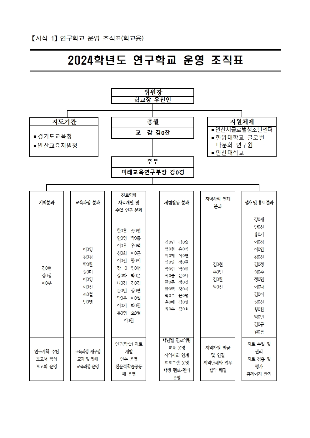 2024학년도 연구학교 운영 조직표(원곡고)001